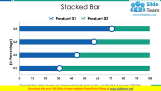 Stacked Bar
0 10 20 30 40 50 60 70 80 90 100
Q1
Q2
Q3
Q4
(InPercentage)
Product 01 Product 02
This graph/chart is linked to excel, and changes automatically based on data. Just left click on it and select “Edit Data”.
29
 