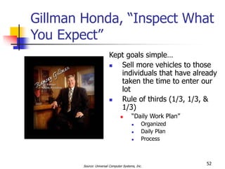 52
Gillman Honda, “Inspect What
You Expect”
Kept goals simple…
 Sell more vehicles to those
individuals that have already
taken the time to enter our
lot
 Rule of thirds (1/3, 1/3, &
1/3)
 “Daily Work Plan”
 Organized
 Daily Plan
 Process
Source: Universal Computer Systems, Inc.
 