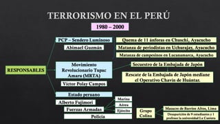 1980 – 2000
PCP – Sendero Luminoso
RESPONSABLES
Abimael Guzmán
Movimiento
Revolucionario Tupac
Amaru (MRTA)
Víctor Polay Campos
Estado peruano
Alberto Fujimori
Fuerzas Armadas
Policía
Quema de 11 ánforas en Chuschi, Ayacucho
Matanza de periodistas en Uchurajay, Ayacucho
Matanza de campesinos en Lucanamarca, Ayacucho
Secuestro de la Embajada de Japón
Rescate de la Embajada de Japón mediane
el Operativo Chavín de Huántar.
Marina
Aérea
Ejército Grupo
Colina
Masacre de Barrios Altos, Lima
Desaparición de 9 estudiantes y 1
profesor la universidad La Cantuta
 