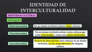 ENFOQUES
IDENTIDAD CULTURAL
Multiculturalidad
Pluriculturalidad
Interculturalidad
En un mismo territorio existen varias culturas.
En un mismo territorio existen varias culturas que
están relacionadas y existe una cultura dominante.
Proceso de interrelación entre culturas en un mismo
territorio, no hay preponderancia de ninguna
cultura.
 