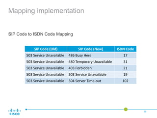 Mapping implementation
SIP Code to ISDN Code Mapping
39
SIP Code (Old) SIP Code (New) ISDN Code
503 Service Unavailable 486 Busy Here 17
503 Service Unavailable 480 Temporary Unavailable 31
503 Service Unavailable 403 Forbidden 21
503 Service Unavailable 503 Service Unavailable 19
503 Service Unavailable 504 Server Time-out 102
 