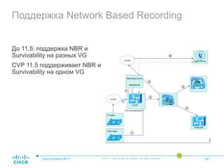 Поддержка Network Based Recording
До 11.5: поддержка NBR и
Survivability на разных VG
CVP 11.5 поддерживает NBR и
Survivability на одном VG
Cisco Connect 2017 © 2017 Cisco and/or its affiliates. All rights reserved. 42
 