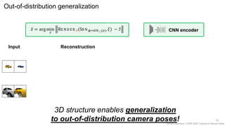 Vincent Sitzmann, CVPR 2022 Tutorial on Neural Fields
Out-of-distribution generalization
41
3D structure enables generalization
to out-of-distribution camera poses!
𝑧 = arg min
𝑧
REN D ER 𝜽(SR N 𝜙=𝐻𝑁𝜓(𝑧), 𝜉) − ℐ
Reconstruction
CNN encoder
Input
 