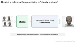 Vincent Sitzmann, CVPR 2022 Tutorial on Neural Fields
Rendering is learned / representation is “already rendered”
52
Inference
“Rendered” Neural Scene
Representation
More difficult inference problem, but more general renderer.
 