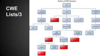 CWE 
Lists/3 
 