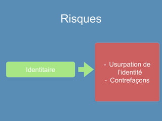 Risques
Identitaire
- Usurpation de
l’identité
- Contrefaçons
 
