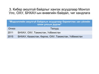 3. Кибер аюулгүй байдлыг хангах асуудлаар Монгол
Улс, ОХУ, БНХАУ-ын өнөөгийн байдал, чиг хандлага
“Мэдээллийн аюулгүй байдлын асуудлаар баримтлах зан үйлийн
олон улсын дүрэм”
Огноо Талууд
2011 БНХАУ, ОХУ, Тажикстан, Узбекистан
2015 БНХАУ, Казахстан, Киргиз, ОХУ, Тажикстан, Узбекистан
 