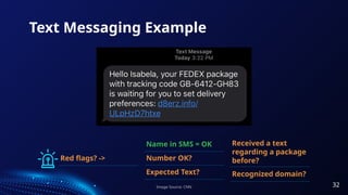 Text Messaging Example
Name in SMS = OK
Number OK?
Expected Text?
Received a text
regarding a package
before?
Recognized domain?
Red flags? ->
Image Source: CNN 32
 