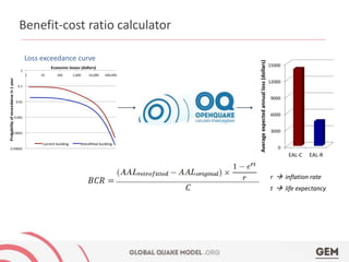 Benefit-cost ratio calculator 
15000 
12000 
9000 
6000 
3000 
0 
EAL-C EAL-R 
Average expected annual loss (dollars) 
Loss exceedance curve 
r  inflation rate 
t  life expectancy 
 