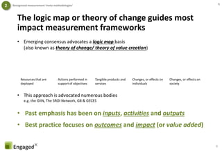 6
The logic map or theory of change guides most
impact measurement frameworks
• Emerging consensus advocates a logic map basis
(also known as theory of change/ theory of value creation)
Resources that are
deployed
Actions performed in
support of objectives
Tangible products and
services
Changes, or effects on
individuals
Changes, or effects on
society
• Past emphasis has been on inputs, activities and outputs
• Best practice focuses on outcomes and impact (or value added)
2 Recognized measurement ‘meta-methodologies’ N
• This approach is advocated numerous bodies
e.g. the GIIN, The SROI Network, G8 & GECES
 