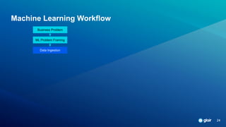 glair.ai
Machine Learning Workflow
Business Problem
ML Problem Framing
Data Ingestion
24
24
 