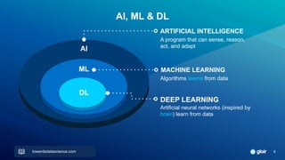 AI
ML
A program that can sense, reason,
act, and adapt
Algorithms learns from data
Artificial neural networks (inspired by
brain) learn from data
ARTIFICIAL INTELLIGENCE
MACHINE LEARNING
DL
AI, ML & DL
DEEP LEARNING
4
towardsdatascience.com
 