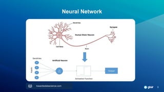Neural Network
towardsdatascience.com
5
 