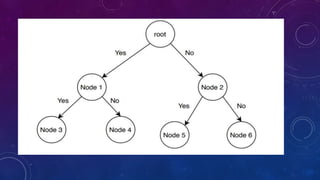 Dynamic programming, Branch and bound algorithm & Greedy algorithms 