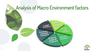Analysis of Macro Environment factors
7
 