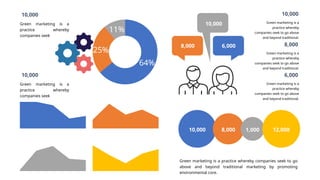 10,000 8,000 12,000
1,000
Green marketing is a practice whereby companies seek to go
above and beyond traditional marketing by promoting
environmental core.
64%
25%
11%
Green marketing is a
practice whereby
companies seek
10,000
Green marketing is a
practice whereby
companies seek
10,000
10,000
6,000
8,000
Green marketing is a
practice whereby
companies seek to go above
and beyond traditional.
10,000
Green marketing is a
practice whereby
companies seek to go above
and beyond traditional.
8,000
Green marketing is a
practice whereby
companies seek to go above
and beyond traditional.
6,000
 