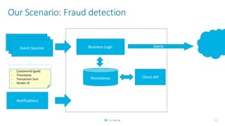 Our Scenario: Fraud detection
12
Event Sources Alerts
Persistence
Business Logic
Client API
- CustomerId (guid)
- Timestamp
- Transaction Sum
- Vendor Id
Notifications
 