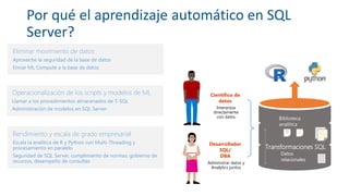 Por qué el aprendizaje automático en SQL
Server?
Eliminar movimiento de datos
Aproveche la seguridad de la base de datos
Enviar ML Compute a la base de datos
Operacionalización de los scripts y modelos de ML
Llamar a los procedimientos almacenados de T-SQL
Administración de modelos en SQL Server
Rendimiento y escala de grado empresarial
Escala la analítica de R y Python con Multi-Threading y
procesamiento en paralelo
Seguridad de SQL Server, cumplimiento de normas, gobierno de
recursos, desempeño de consultas
Interactúa
directamente
con datos
Administrar datos y
Analytics juntos
Transformaciones SQL
Datos
relacionales
Biblioteca
analítica
 