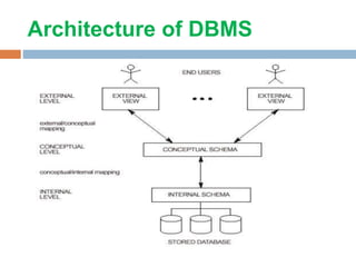 Architecture of DBMS
 