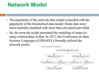 Network Model
 The popularity of the network data model coincided with the
popularity of the hierarchical data model. Some data were
more naturally modeled with more than one parent per child.
 So, the network model permitted the modeling of many-to-
many relationships in data. In 1971, the Conference on Data
Systems Languages (CODASYL) formally defined the
network model.
 