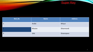 Super Key
Example :
Roll_No Name Address
1 Arafat Mirpur
2 Mission Dhanmondi
3 Safa Shawrapara
{Roll_No}, {Roll_No,Name} , {Roll_No,Adderss}, {Roll_No, Name, Address} all these sets are super
key.
8
 