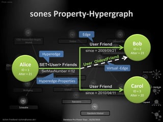 Photo: sones




                           sones Property-Hypergraph

                                                                   Edge

                                                                          User Friend                    Bob
                                                                                                          ID = 2
                                                                      since = 2009/09/21
                                     Hyperedge                                                          Alter = 23


                 Alice              SET<User> Friends
                  ID = 1                                                                Virtual -Edge
                                     SetMaxNumber = 12
                Alter = 21

                                    Hyperedge-Properties
                                                                          User Friend                   Carol
                                                                                                          ID = 3
                                                                      since = 2010/04/11
                                                                                                        Alter = 20




 Achim Friedland <achim@sones.de>                Database Pro Power Days , 10/20/2010                                26
 