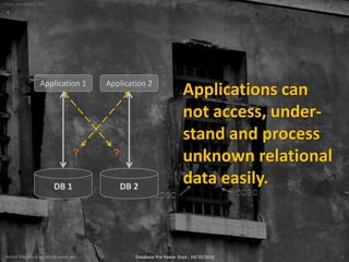 Photo: shamballah, flickr




                     Application 1     Application 2
                                                                     Applications can
                                                                     not access, under-
                                                                     stand and process
                                   ?     ?
                                                                     unknown relational
                            DB 1             DB 2
                                                                     data easily.



 Achim Friedland <achim@sones.de>               Database Pro Power Days , 10/20/2010      4
 
