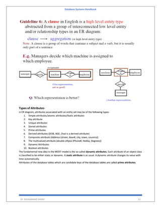 Database Systems Handbook
BY: MUHAMMAD SHARIF 51
Types of Attributes-
In ER diagram, attributes associated with an entity set may be of the following types-
1. Simple attributes/atomic attributes/Static attributes
2. Key attribute
3. Unique attributes
4. Stored attributes
5. Prime attributes
6. Derived attributes (DOB, AGE, Oval is a derived attribute)
7. Composite attribute (Address (street, door#, city, town, country))
8. The multivalued attribute (double ellipse (Phone#, Hobby, Degrees))
9. Dynamic Attributes
10. Boolean attributes
The fundamental new idea in the MOST model is the so-called dynamic attributes. Each attribute of an object class
is classified to be either static or dynamic. A static attribute is as usual. A dynamic attribute changes its value with
time automatically.
Attributes of the database tables which are candidate keys of the database tables are called prime attributes.
 