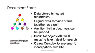 Document	Store
Hari	Setiaji	- Informatika	UII 21
 