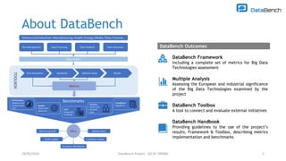 About DataBench
28/05/2020 DataBench Project - GA Nr 780966 2
DataBench Outcomes
DataBench Framework
Including a complete set of metrics for Big Data
Technologies assessment
Multiple Analysis
Assessing the European and industrial significance
of the Big Data Technologies examined by the
project
DataBench Toolbox
A tool to connect and evaluate external initiatives
DataBench Handbook
Providing guidelines to the use of the project’s
results, Framework & Toolbox, describing metrics
implementation and benchmarks
 