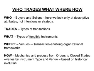 Various intermediaries, specific to each Capital Markets sector, play “gatekeeper” roles for capital  coming into the Investment sub-sector.