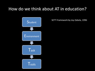How do we think about AT in education?SETT Framework by Joy Zabala, 1996