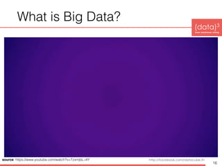 (data)3 
base|warehouse|mining
http://dataminingtrend.com http://facebook.com/datacube.th
What is Big Data?
16
source: https://www.youtube.com/watch?v=TzxmjbL-i4Y
 