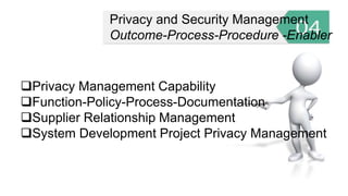 Privacy Management Capability
Function-Policy-Process-Documentation
Supplier Relationship Management
System Development Project Privacy Management
Privacy and Security Management
Outcome-Process-Procedure -Enabler
 