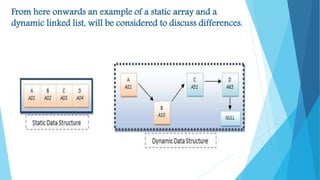 From here onwards an example of a static array and a
dynamic linked list, will be considered to discuss differences.
 