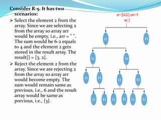 Consider R-5. It has two
scenarios:
 Select the element 2 from the
array. Since we are selecting 2
from the array so array arr
would be empty, i.e., arr = " ".
The sum would be 6-2 equals
to 4 and the element 2 gets
stored in the result array. The
result[] = [3, 2].
 Reject the element 2 from the
array. Since we are rejecting 2
from the array so array arr
would become empty. The
sum would remain same as
previous, i.e., 6 and the result
array would be same as
previous, i.e., {3}.
 