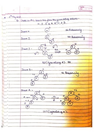 Data Structure and Algorithm Notes - Ronak Sumbaly