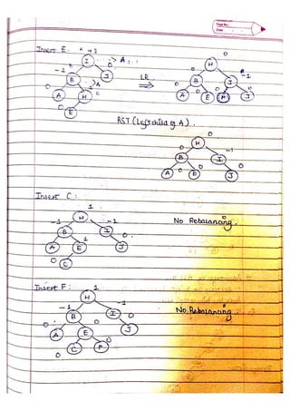 Data Structure and Algorithm Notes - Ronak Sumbaly