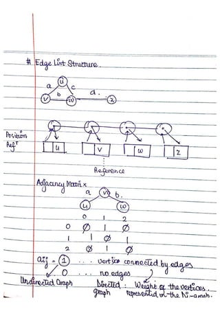 Data Structure and Algorithm Notes - Ronak Sumbaly