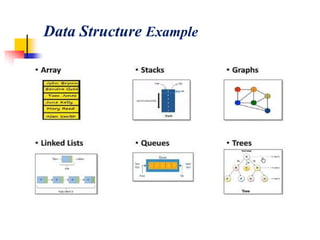 Data Structure Example
 
