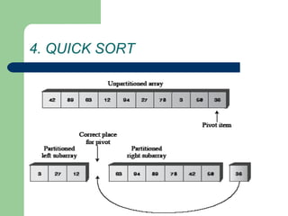 4. QUICK SORT
 