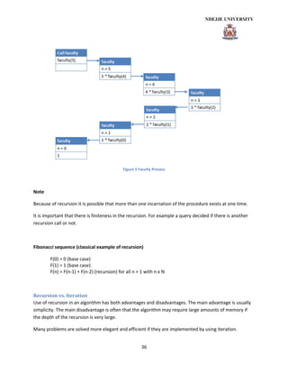 36
Figure 5 Faculty Process
Note
Because of recursion it is possible that more than one incarnation of the procedure exists at one time.
It is important that there is finiteness in the recursion. For example a query decided if there is another
recursion call or not.
Fibonacci sequence (classical example of recursion)
F(0) = 0 (base case)
F(1) = 1 (base case)
F(n) = F(n-1) + F(n-2) (recursion) for all n > 1 with n ϵ N
Recursion vs. Iteration
Use of recursion in an algorithm has both advantages and disadvantages. The main advantage is usually
simplicity. The main disadvantage is often that the algorithm may require large amounts of memory if
the depth of the recursion is very large.
Many problems are solved more elegant and efficient if they are implemented by using iteration.
 
