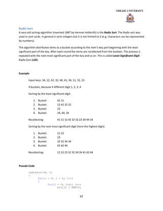 62
Radix Sort
A very old sorting algorithm (invented 1887 by Herman Hollerith) is the Radix Sort. The Radix sort was
used to sort cards. In general it sorts integers but it is not limited to it (e.g. characters can be represented
by numbers).
The algorithm distributes items to a bucket according to the item’s key part beginning with the least
significant part of the key. After each round the items are recollected from the buckets. The process is
repeated with the next most significant part of the key and so on. This is called Least Significant Digit
Radix Sort (LSD).
Example
Input keys: 34, 12, 42, 32, 44, 41, 34, 11, 32, 23
4 buckets, because 4 different digit 1, 2, 3, 4
Sorting by the least significant digit:
1. Bucket: 41 11
2. Bucket: 12 42 32 32
3. Bucket: 23
4. Bucket: 34, 44, 34
Recollecting: 41 11 12 42 32 32 23 34 44 34
Sorting by the next most significant digit (here the highest digit):
1. Bucket: 11 12
2. Bucket: 23
3. Bucket: 32 32 34 34
4. Bucket: 41 42 44
Recollecting: 11 12 23 32 32 34 34 41 42 44
Pseudo Code
radixsort(A, n)
{
for(i = 0; i < k; i++)
{
for(j = 0; j<si; j++)
bin[j] = EMPTY;
 