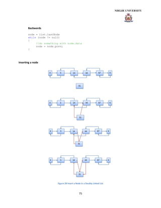 75
Backwards
node = list.lastNode
while (node != null)
{
//do something with node.data
node = node.prev;
}
Inserting a node
Figure 28 Insert a Node in a Doubly Linked List
 