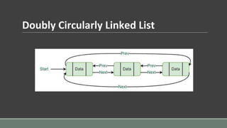 Doubly Circularly Linked List
 