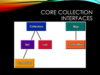 CORE COLLECTION
INTERFACES
 