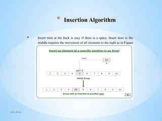 * Insertion Algorithm
 Insert item at the back is easy if there is a space. Insert item in the
middle requires the movement of all elements to the right as in Figure
1.
JSPM's RSCOE
 