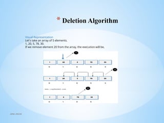 * Deletion Algorithm
Visual Representation
Let's take an array of 5 elements.
1, 20, 5, 78, 30.
If we remove element 20 from the array, the execution will be,
JSPM's RSCOE
 