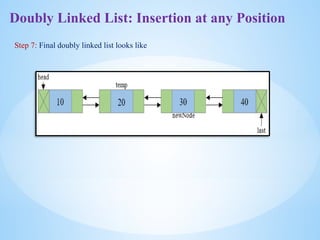 Doubly Linked List: Insertion at any Position
Step 7: Final doubly linked list looks like
 