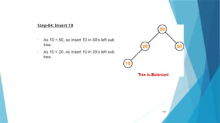 Step-04: Insert 10
• As 10 < 50, so insert 10 in 50’s left sub
tree.
• As 10 < 20, so insert 10 in 20’s left sub
tree.
114
 